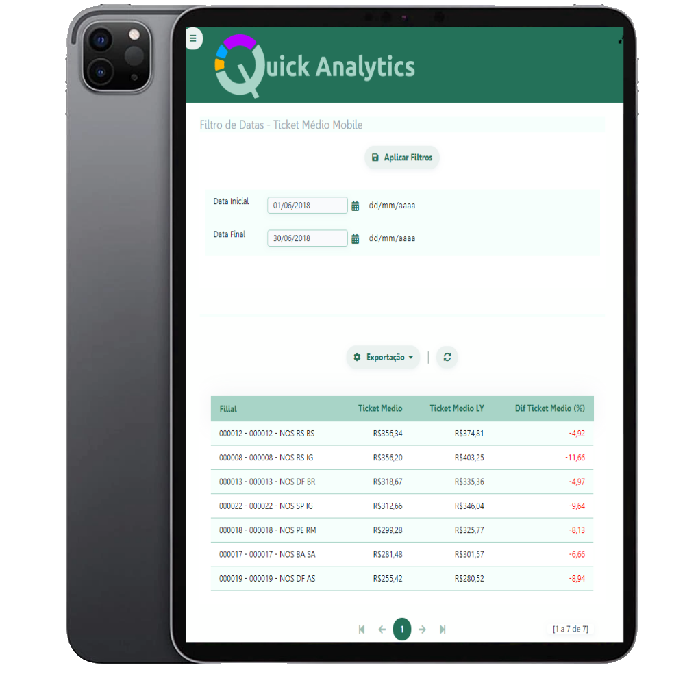 Intelliti Business Analytics Business Intelligence Mobile